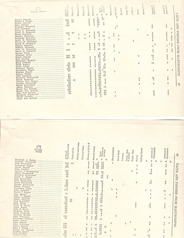 Facts and Figures From Manuscripts 1784 pages 43 thru 49 3.jpg