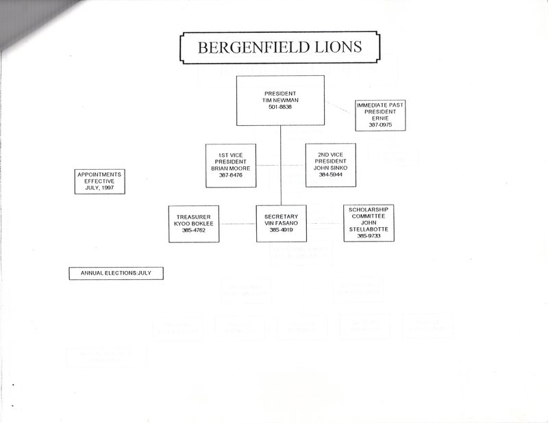 Organizational structure of recreational leagues service clubs and various organizations in Bergenfield pamphlet Nov 1997 9.jpg