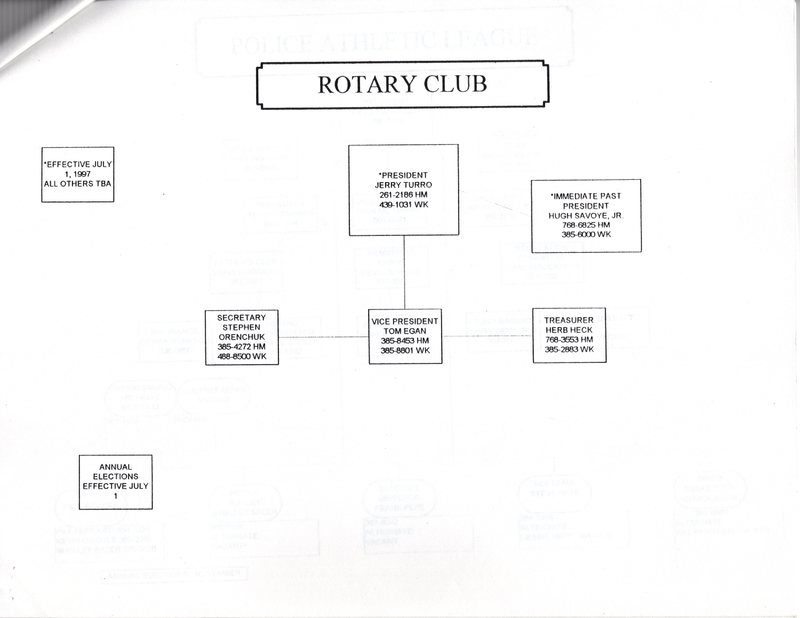 Organizational structure of recreational leagues service clubs and various organizations in Bergenfield pamphlet Nov 1997 4.jpg