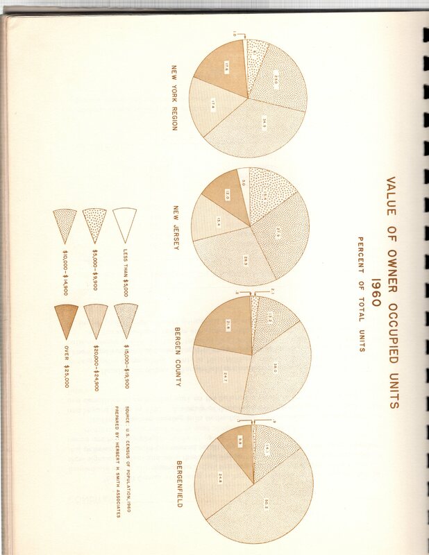 Page 25 Value of Owner Occupied Units Graph.jpg