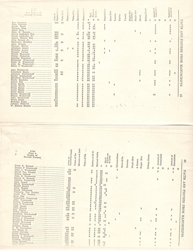 Facts and Figures From Manuscripts 1784 pages 43 thru 49 2.jpg