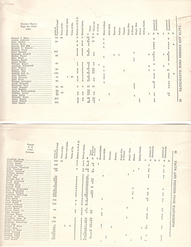 Facts and Figures From Manuscripts 1784 pages 43 thru 49 1.jpg