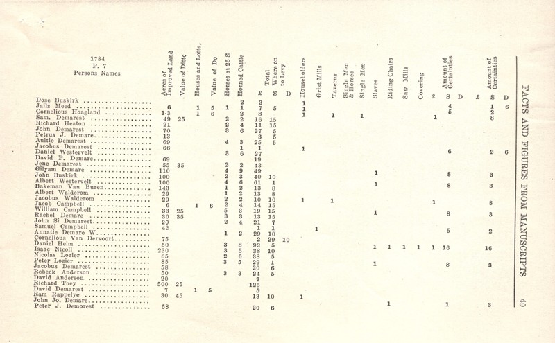 Facts and Figures From Manuscripts 1784 pages 43 thru 49 4.jpg