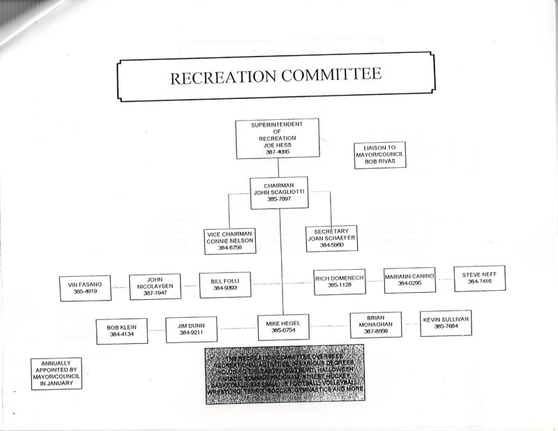 Organizational structure of recreational leagues service clubs and various organizations in Bergenfield pamphlet Nov 1997 3.jpg