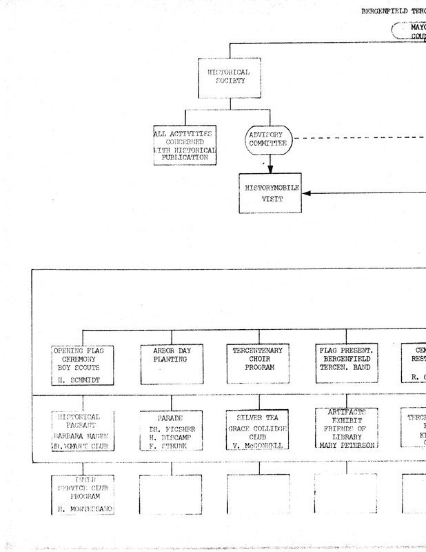 Tercentenary Organizational Chart 1.jpg