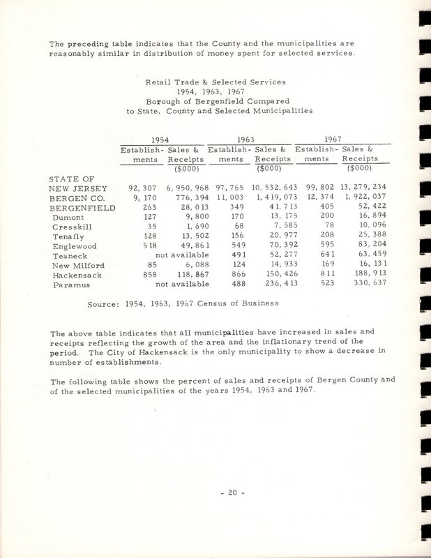 Central Business District Plan Borough of Bergenfield New Jersey Murphy and Kren Planning Associates Inc July 1972 32.jpg