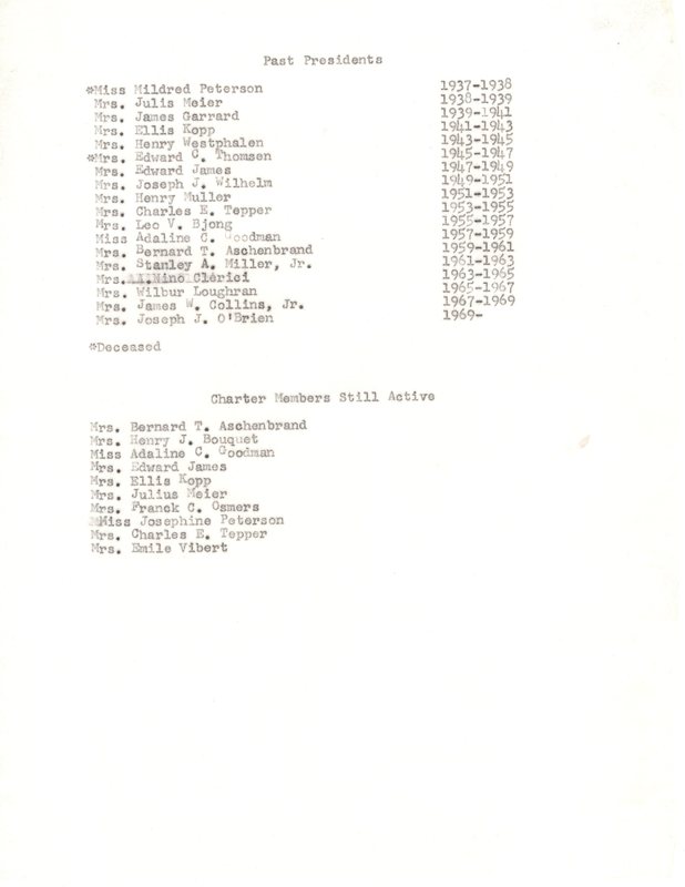 List of past presidents and charter members still active Undated.jpg