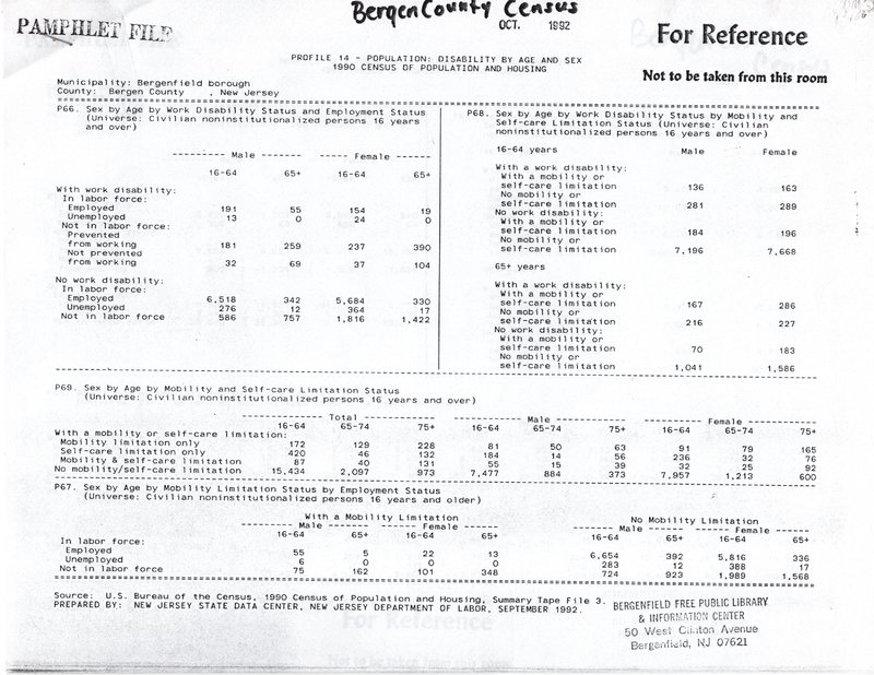 1990 Census of Population and Housing includes disability, poverty status, employment 1.jpg