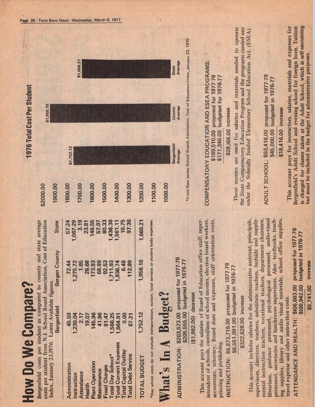 Bergenfield Newsletter Vol.12 No.1 March 9 1977 21.jpg