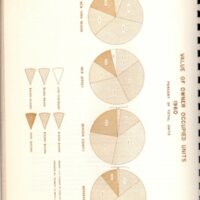 Page 25 Value of Owner Occupied Units Graph.jpg