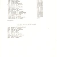 List of past presidents and charter members still active - 1969