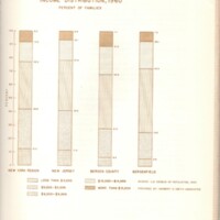 Page 29 Income Distribution 1960 Graph.jpg