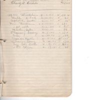 WW2 List of volunteers and dates for Servicemen&#039;s Lounge 1944 p.3